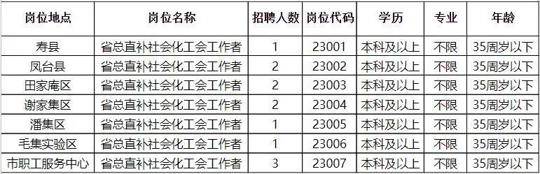 铜官山区科技局等最新招聘信息全面解析