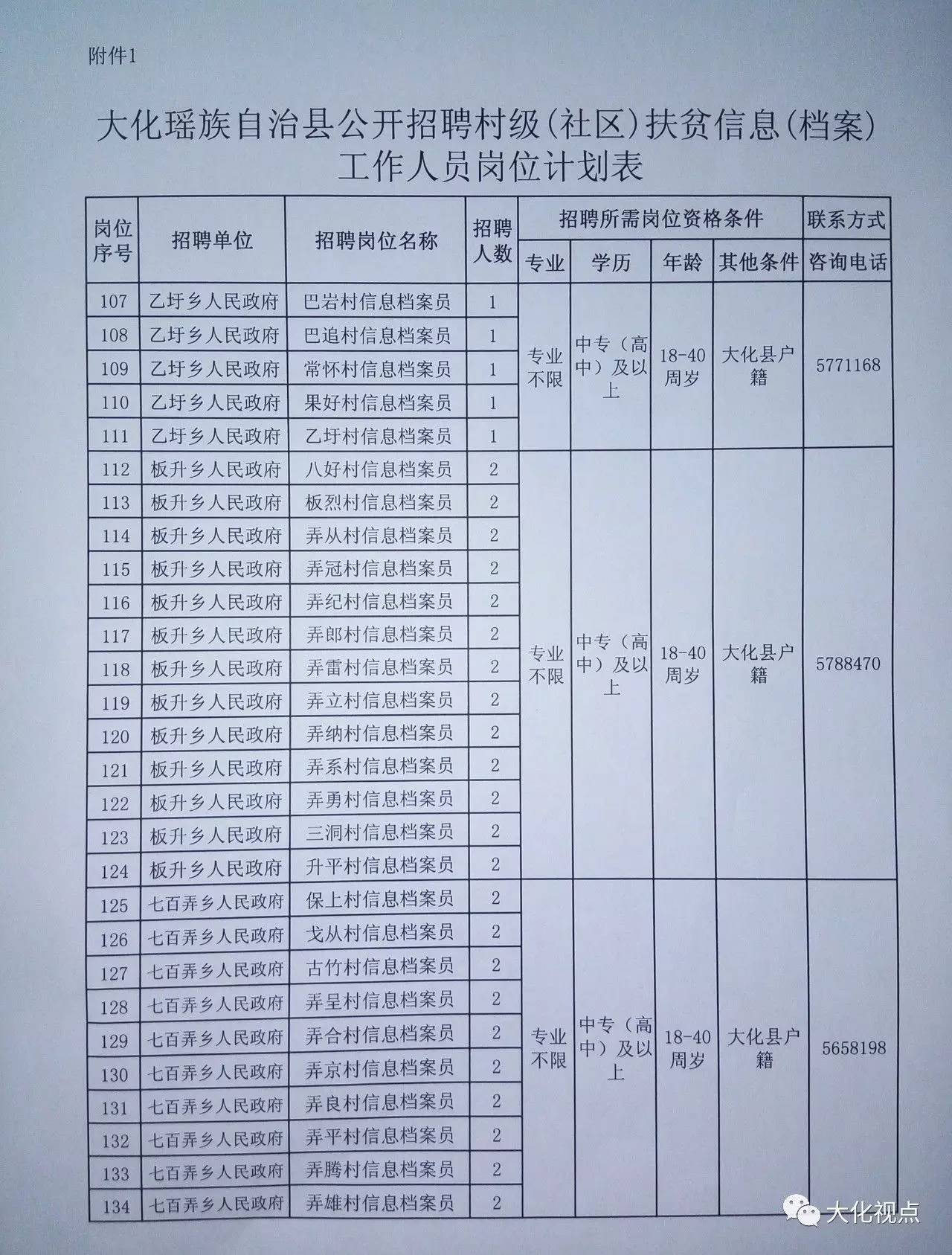 左新村委会最新招聘信息汇总