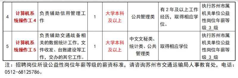 芒康县公路运输管理事业单位招聘启事概览