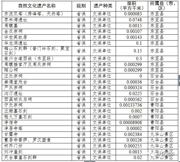 池州市档案局最新发展规划概览