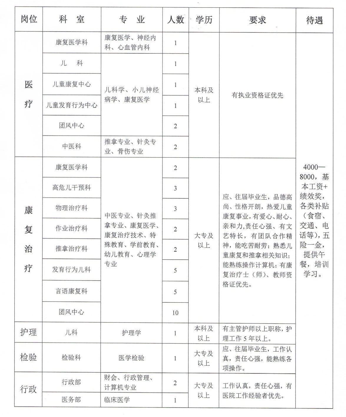 离石区康复事业单位新项目启动，重塑健康未来