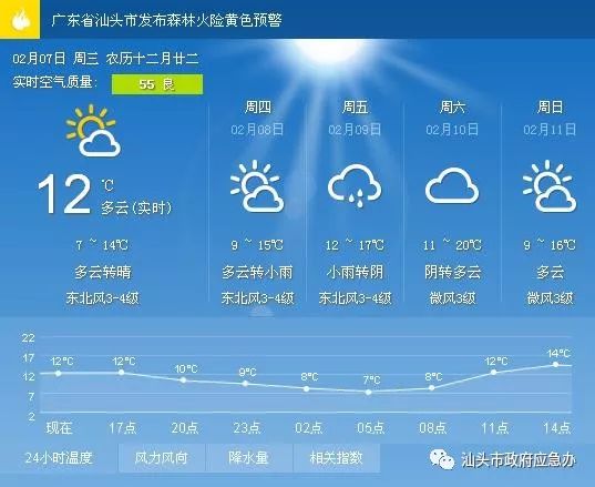 崔久村天气预报更新通知