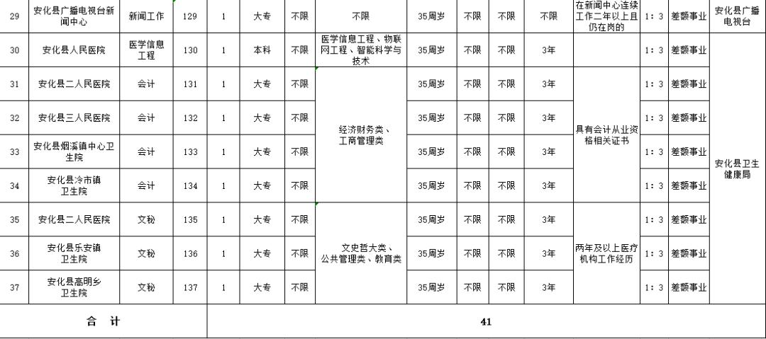 安化县文化广电体育和旅游局最新招聘启事概览