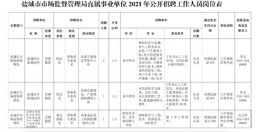 东昌区市场监督管理局最新招聘启事概览