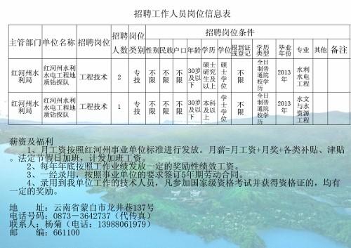 海东地区市水利局最新招聘信息与招聘细节全面解析