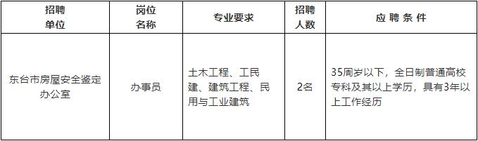 青岛市建设局最新招聘启事概览