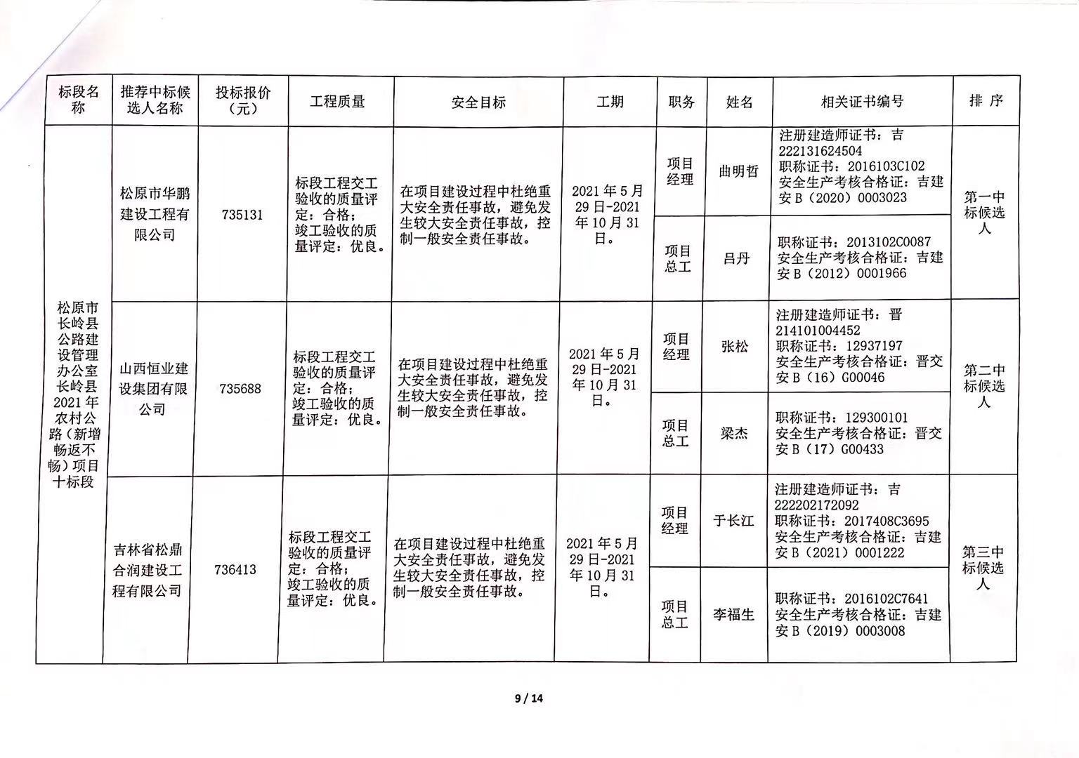 屏边苗族自治县公路维护监理事业单位最新项目研究概况