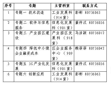 锡山区科学技术与工业信息化局新项目引领区域发展迈向新高度