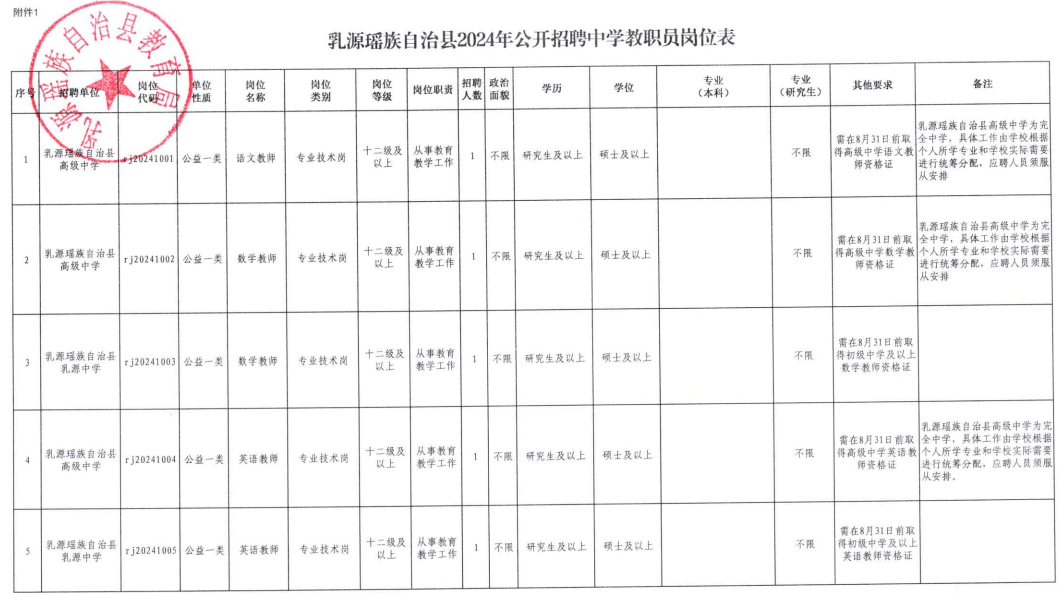 乳源瑶族自治县特殊教育事业单位最新项目概览与进展