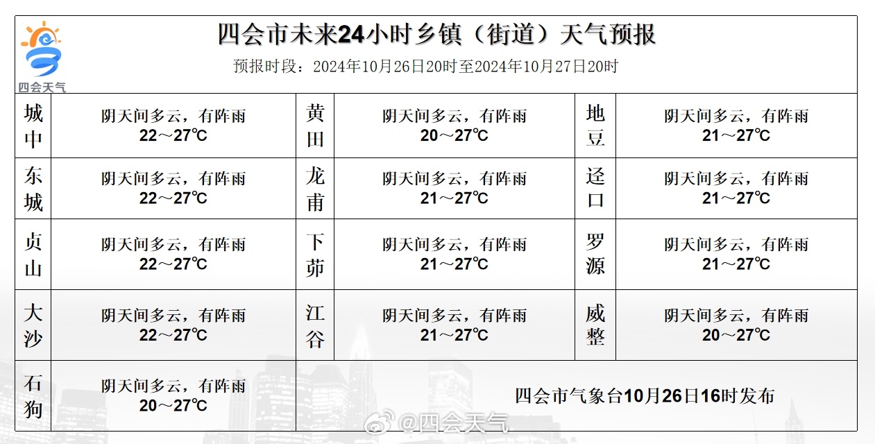 雄久村天气预报更新及其影响分析