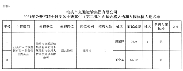 含山县交通运输局招聘启事概览