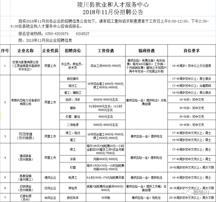 陵川社区最新招聘信息全面解析