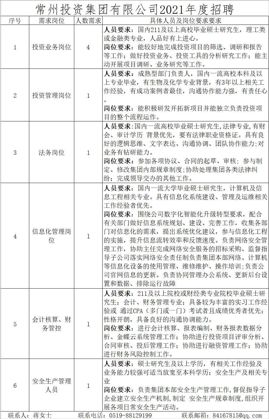 常州市房产管理局最新招聘信息详解