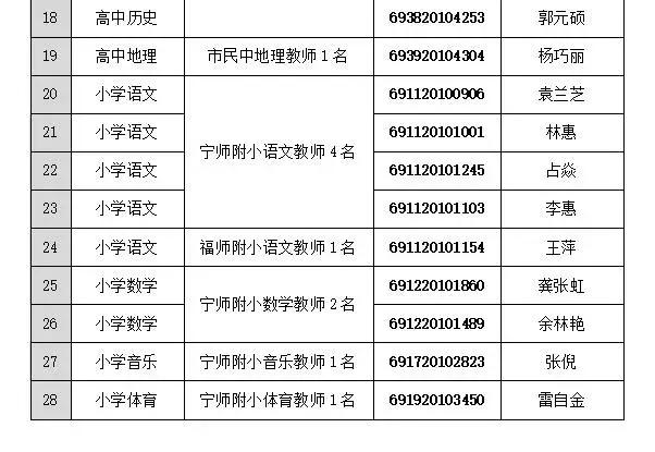 宁德市科学技术局最新招聘公告及详解