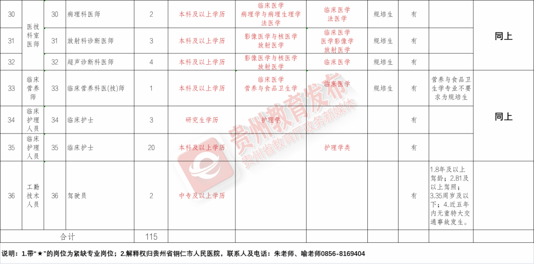 大姚县康复事业单位最新招聘概览