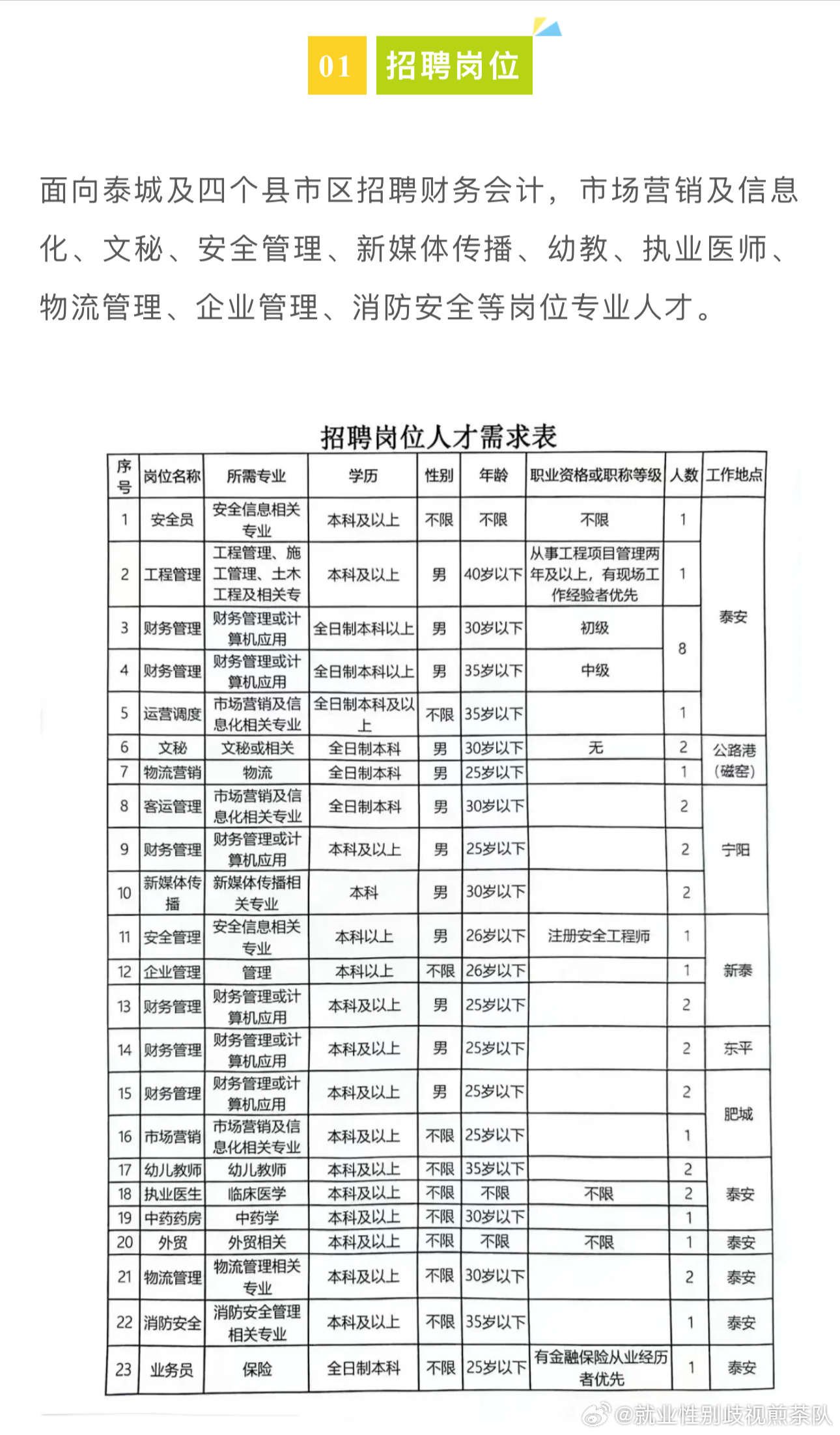 阿勒泰地区市食品药品监督管理局最新招聘信息，职场新航标启动