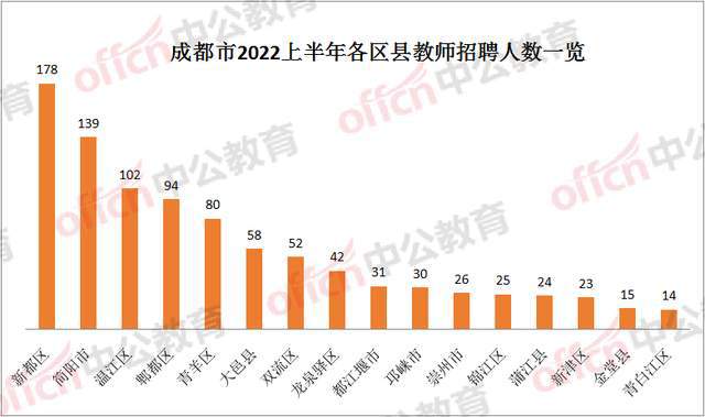 温江区小学最新招聘与教育环境概览