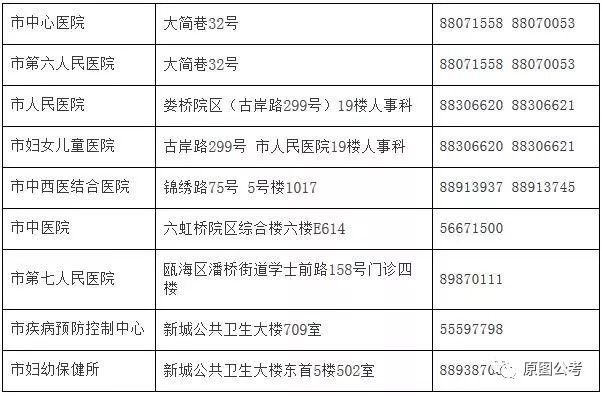 简阳市计生委最新招聘信息全面解析