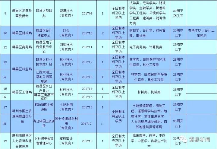 赣县殡葬事业单位招聘信息解读与最新招聘公告发布