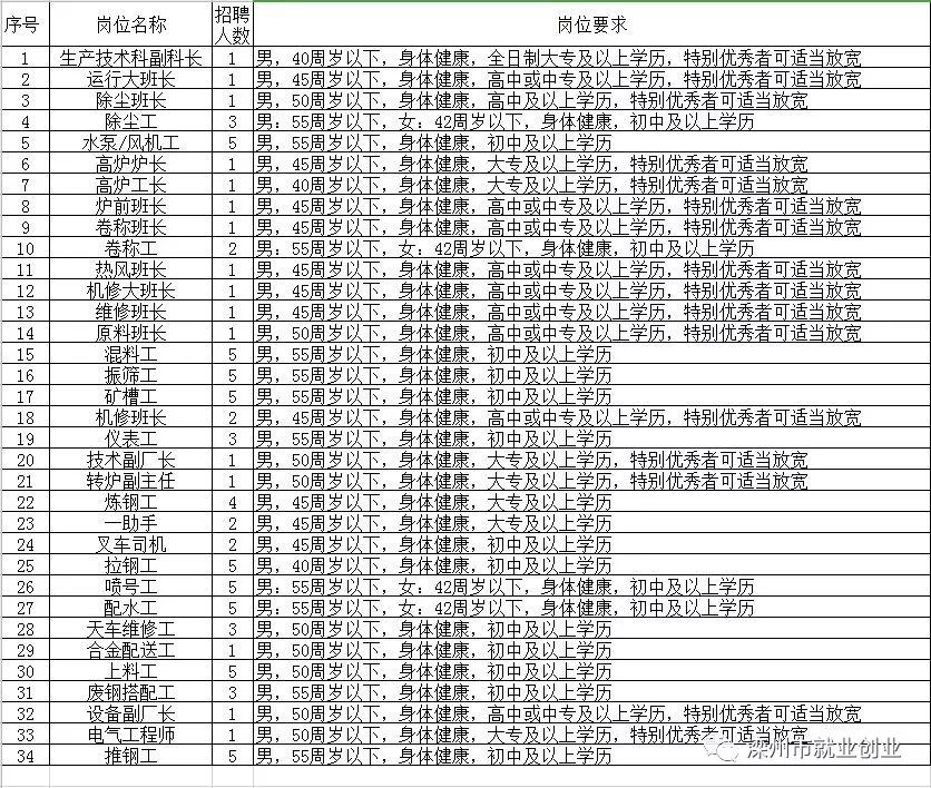 潜江市托养福利事业单位最新招聘公告概览