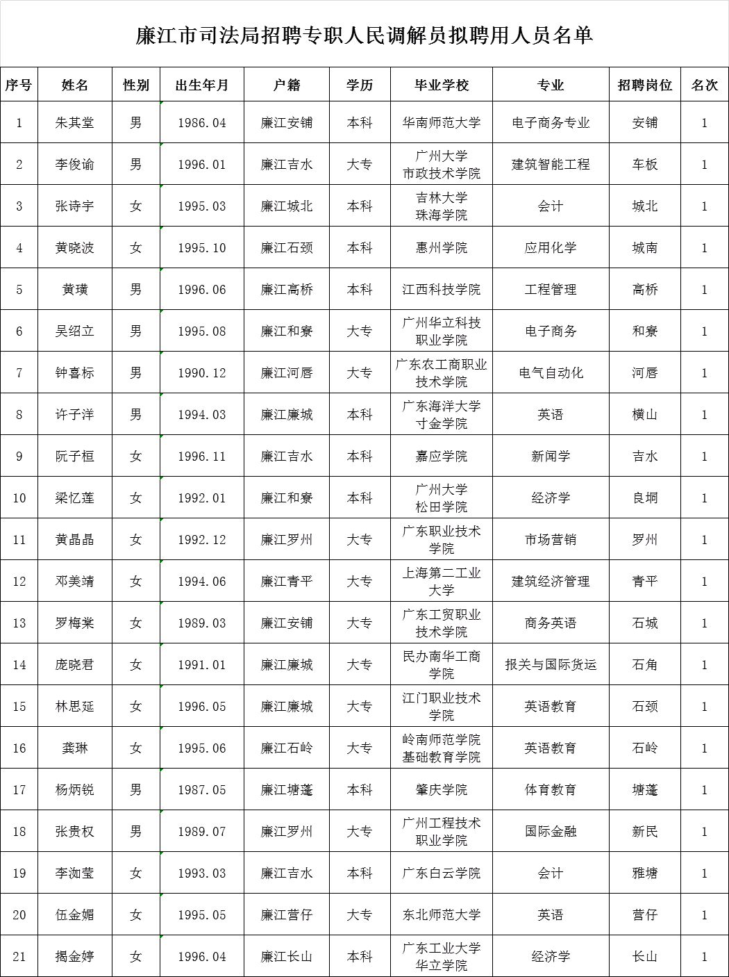 开县数据和政务服务局最新招聘信息深度解析