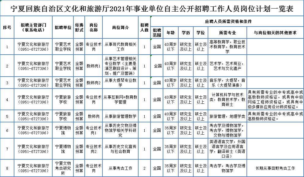 凌海市级托养福利事业单位招聘启事大揭秘