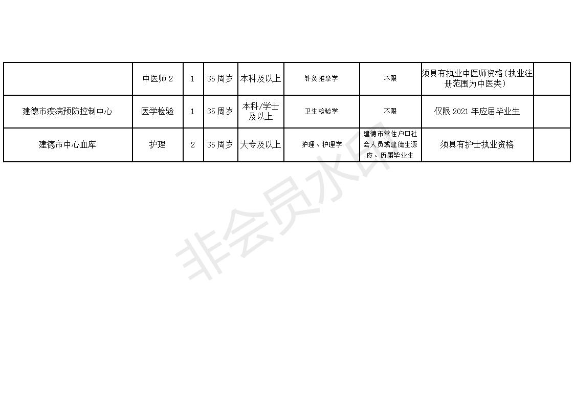 固阳县康复事业单位最新招聘公告概览