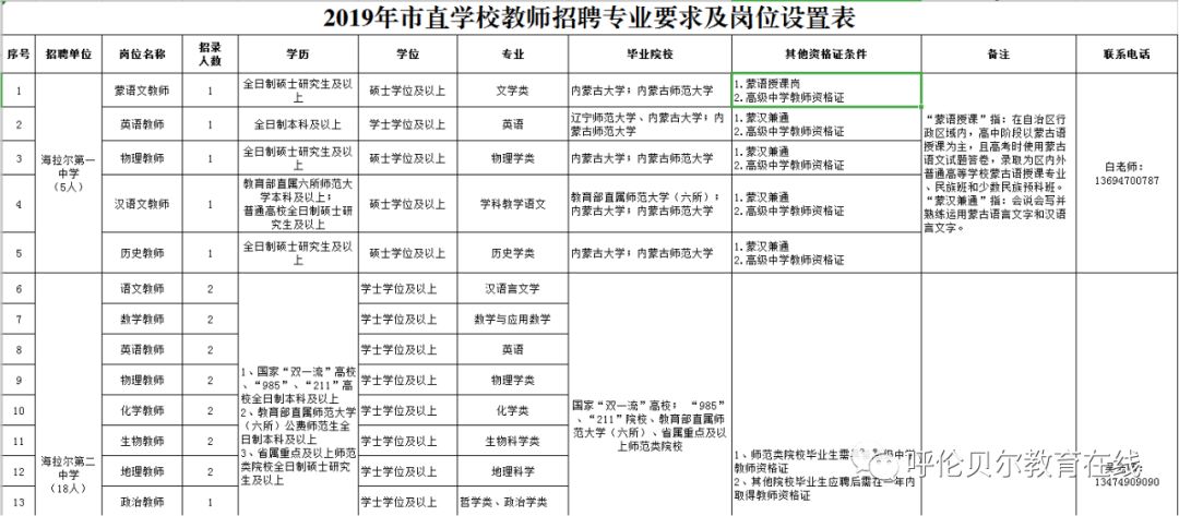 呼伦贝尔市交通局最新招聘信息全面解析