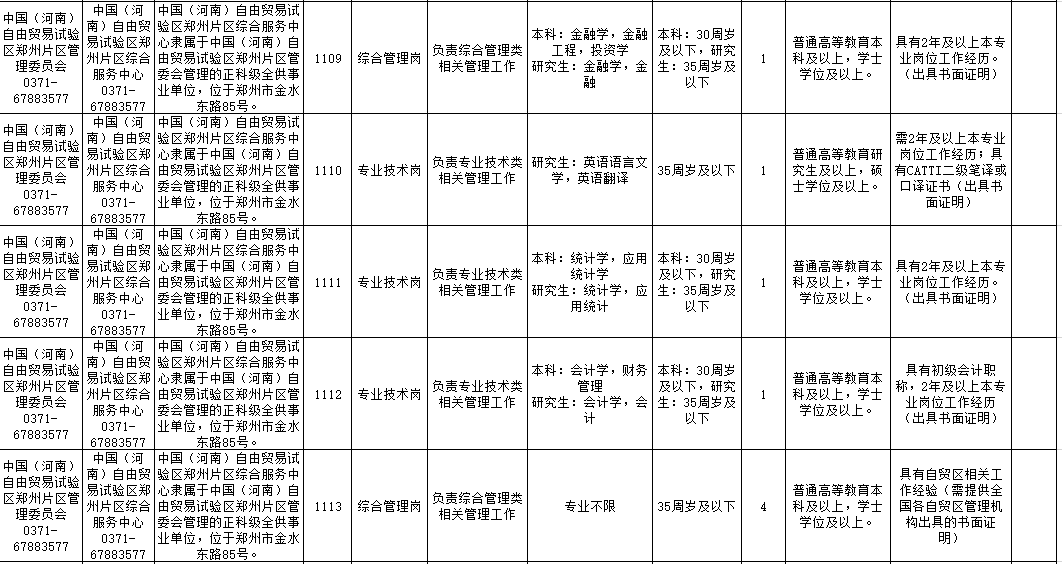 郑州市园林管理局最新招聘启事概览