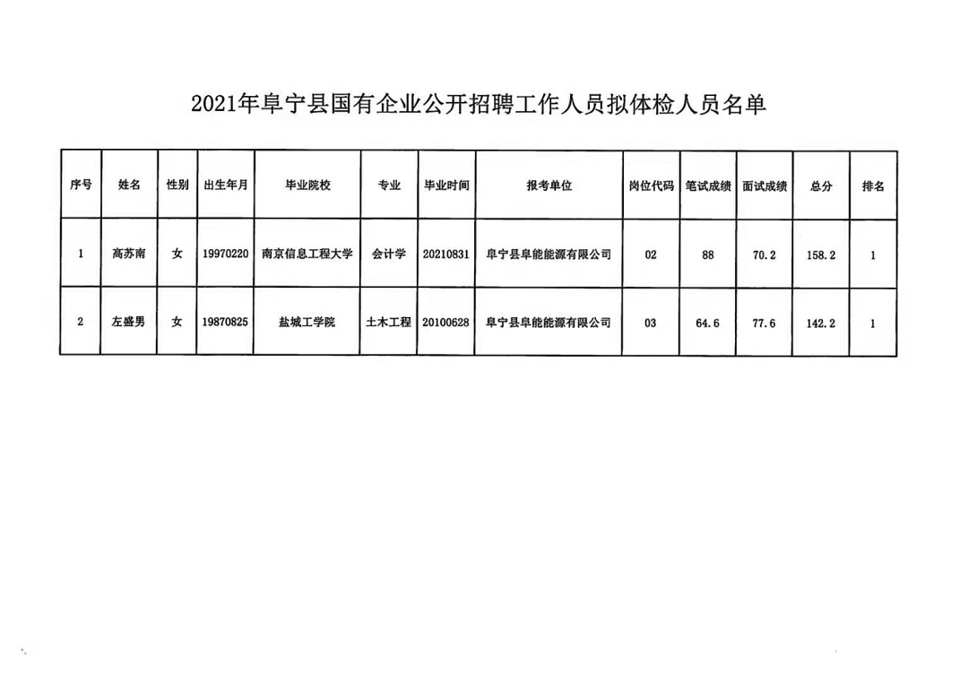 开远市级托养福利事业单位招聘启事全新发布