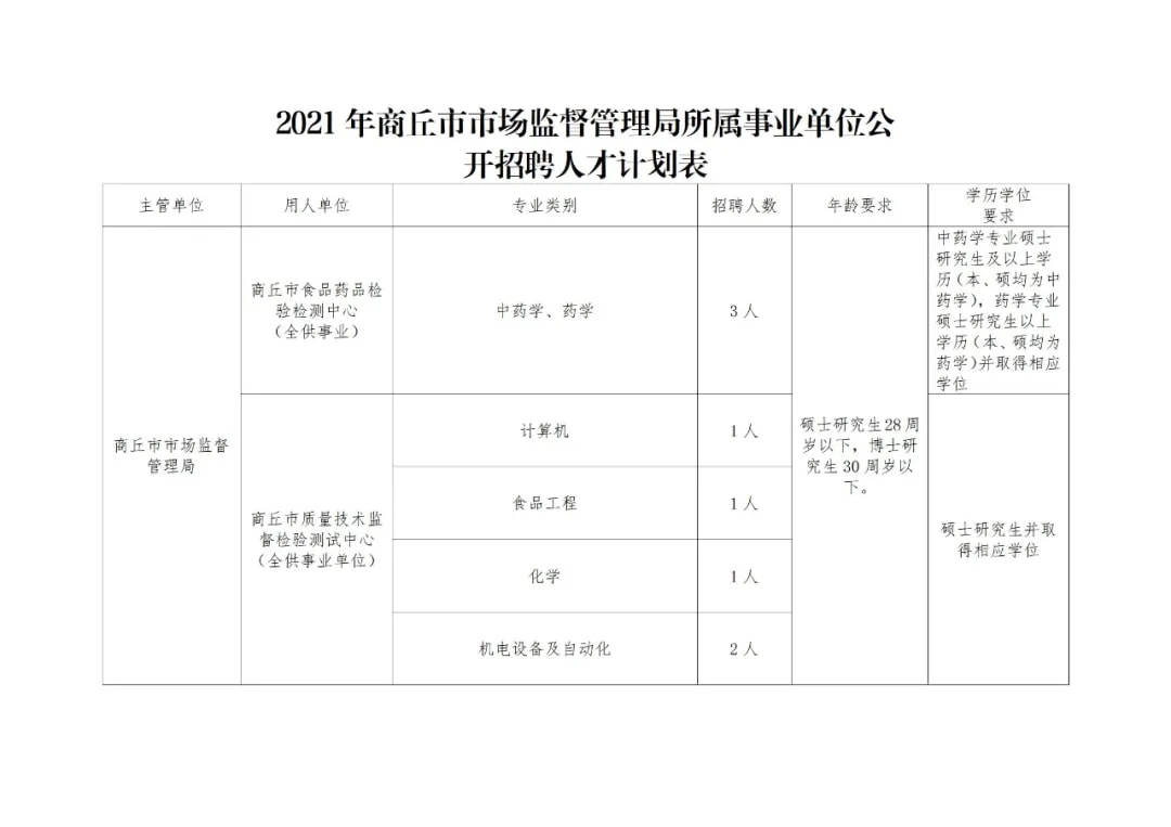 晋州市市场监督管理局最新招聘信息全面解析