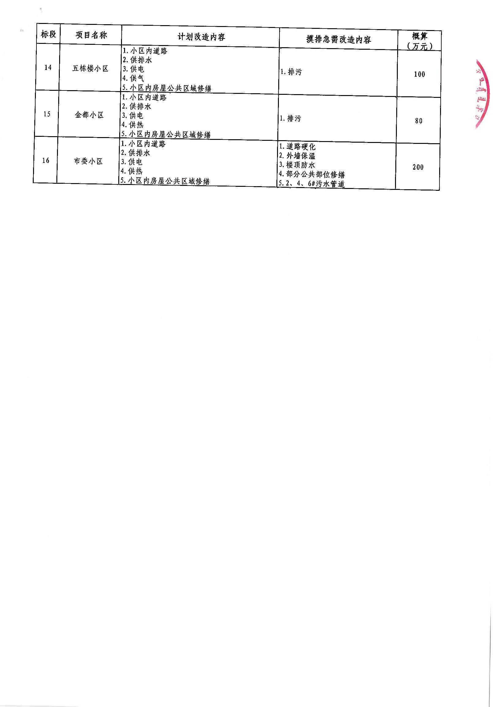 登封市级公路维护监理事业单位发展规划展望