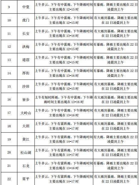 江宁路街道最新天气预报及其对生活工作的影响