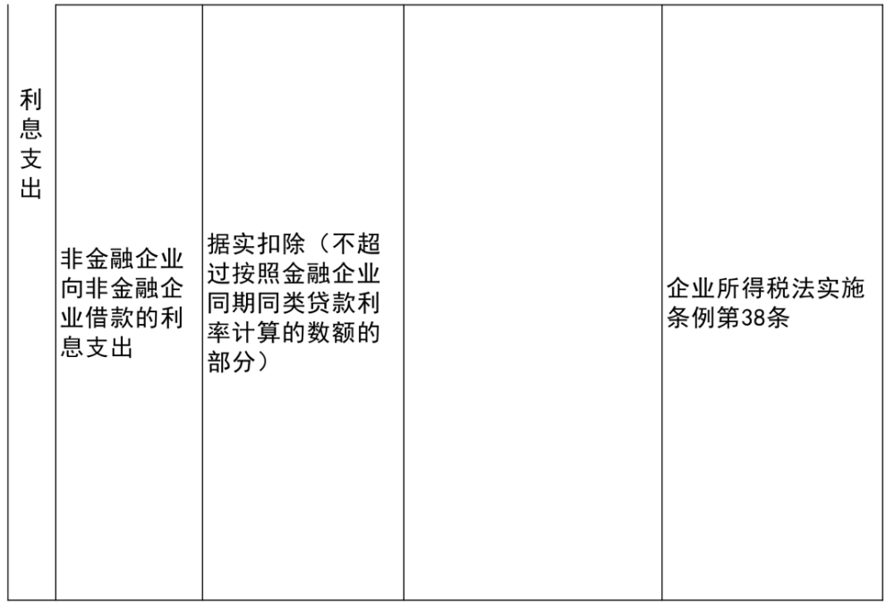 赞皇县康复事业单位最新项目概览介绍