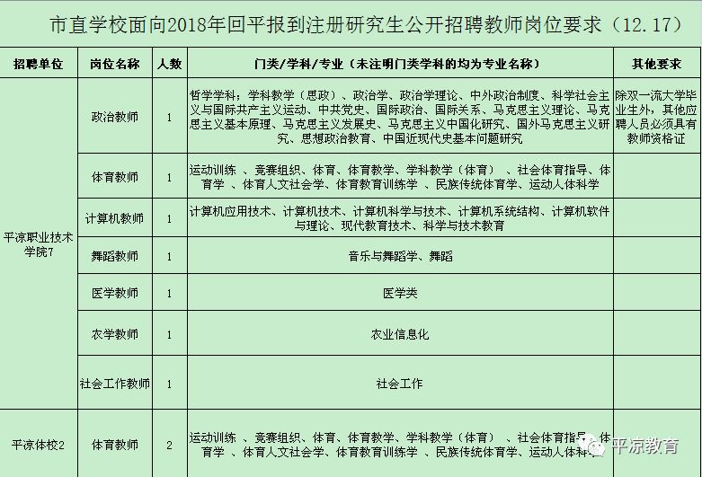 平凉市物价局最新招聘启事