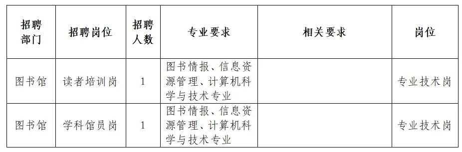 卫东区图书馆最新招聘全貌解析