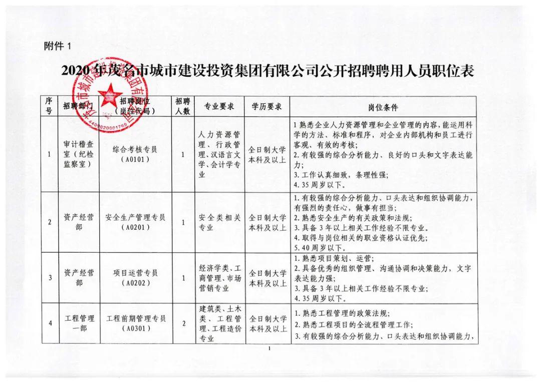 泰州市首府住房改革委员会办公室招聘最新动态通知